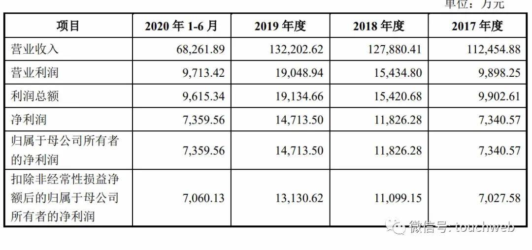 智能|宸展光电深交所上市：市值48亿 实控人江朝瑞为加拿大人