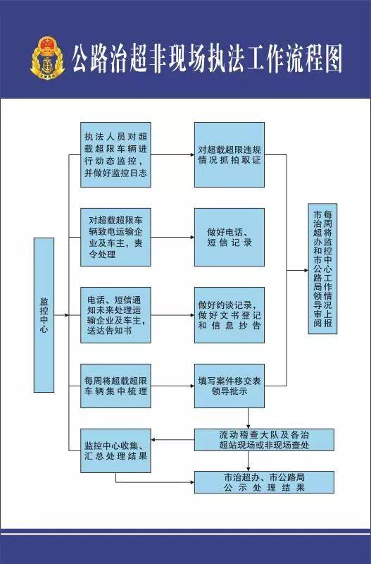 「湖南长沙」全面推进公路治超非现场执法试点