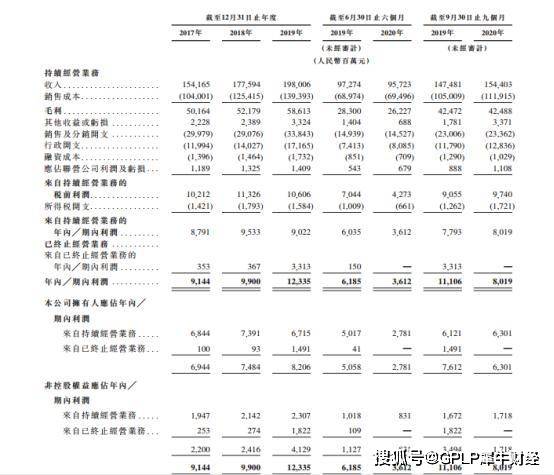 拟上市|海尔智家拟上市再登港交所 私有化海尔电器再获新进展