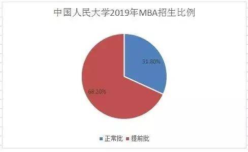 为什么有些人可以提前录取 9465bd5e17384194ba317fc168613566.jpeg