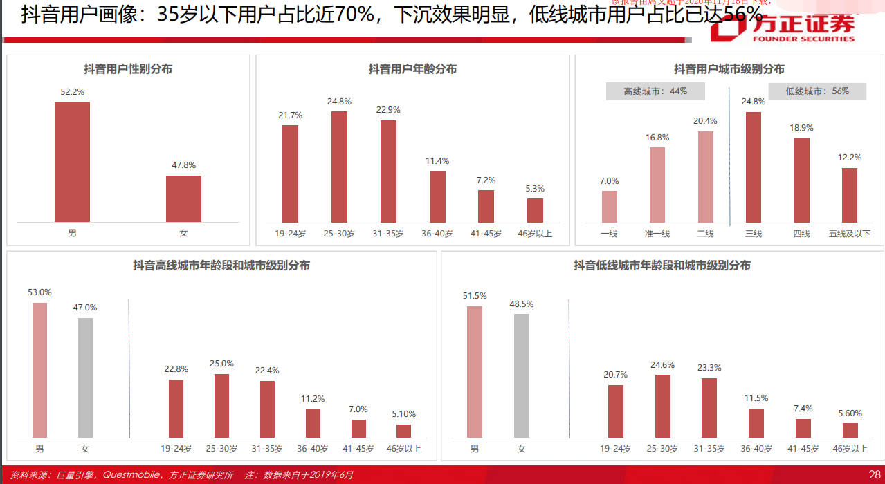 栏目|市值观察丨快手巨亏背后，“老铁经济”暗藏隐患