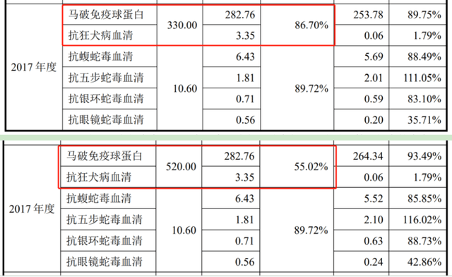 公司|赛伦生物两版招股书哪份为真？多项数据打架、现“重大会计差错更正”