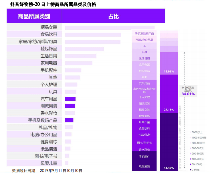 栏目|市值观察丨快手巨亏背后，“老铁经济”暗藏隐患