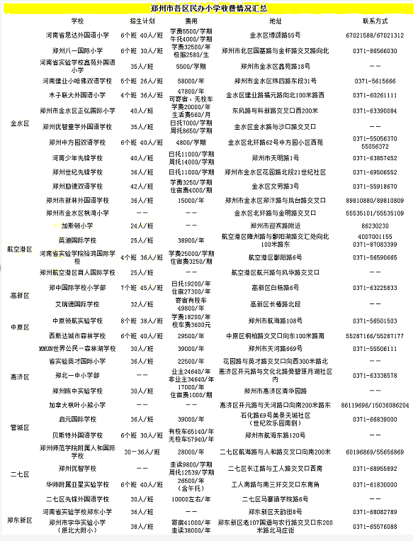 2020年小学郑州市排名_郑州小升初|2020年郑州公办初中排名结果出炉
