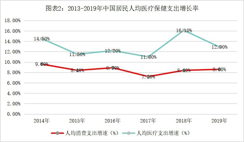 医疗保健支出与人均GDP的关系_从苏宁收购家乐福中国说起 看不懂的线下零售战局(2)