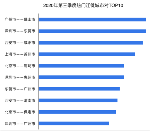 首都人口排名_七普我国各省市人口受教育程度排名 北京每10万人口中拥有419(2)