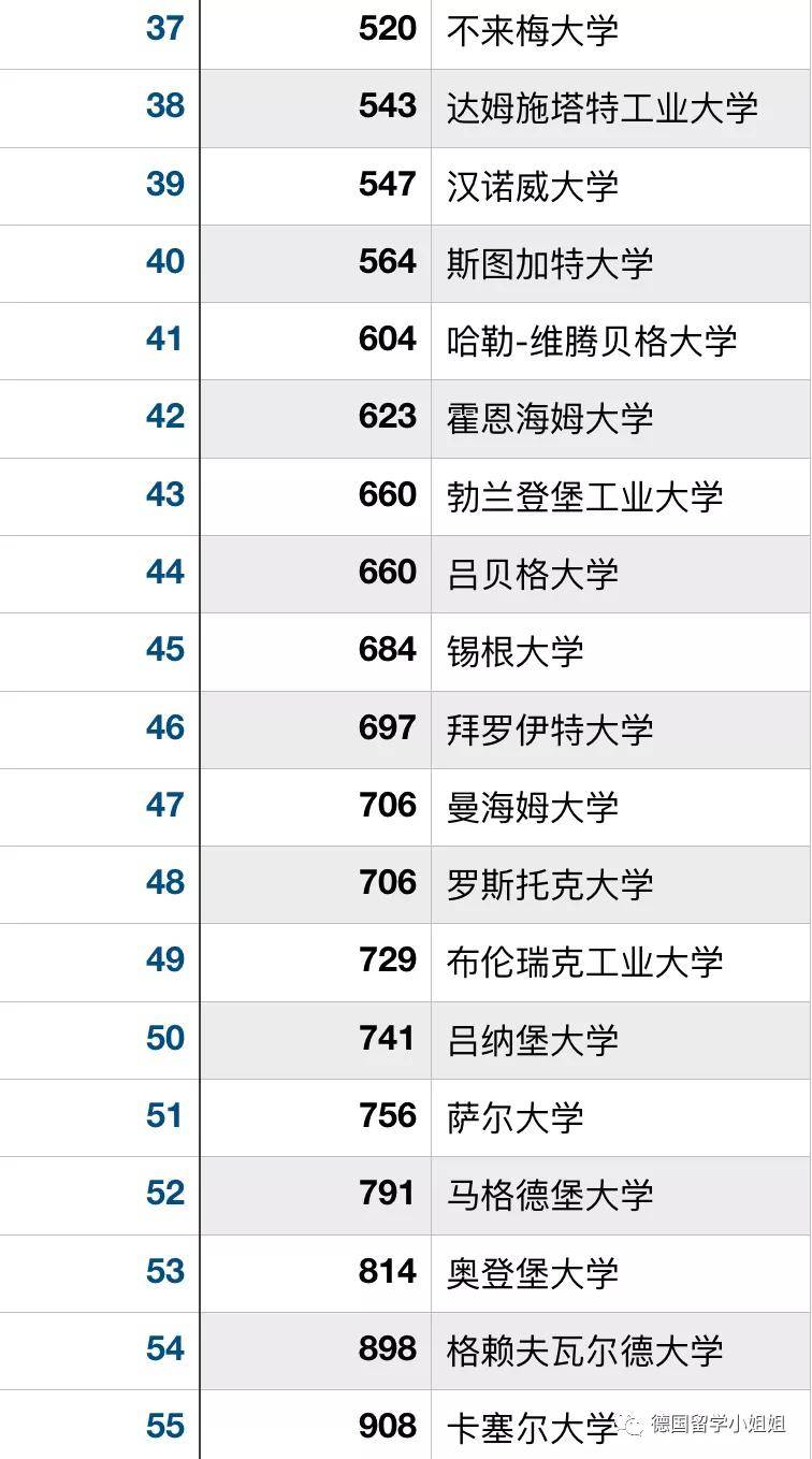 全球gdp2021前100排名_全球gdp排名