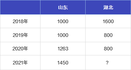 临沂市人口数量2021年_临沂市2002年城市地图(3)
