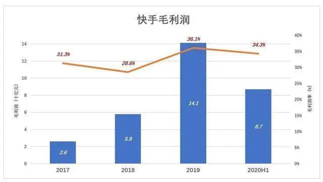 年底将至，港股 IPO 精彩不断，多只明星股燃爆港