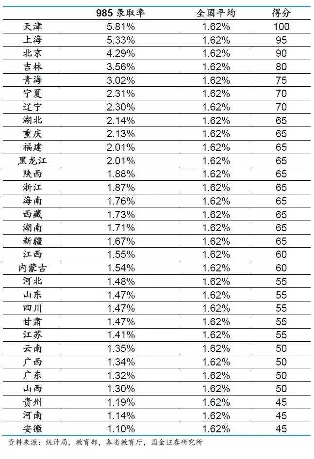 高考|考生却“无学可上”？难道都是新高考的错？大学林立的高考大省