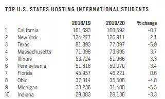 2020年各国人口出生数量_2003年人口出生数量图