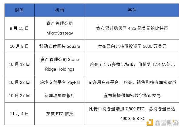 2020世界各国经济总量占比_能源资源总量世界占比