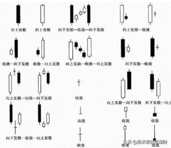一分钟学会看k线图12种阳线阴线图解