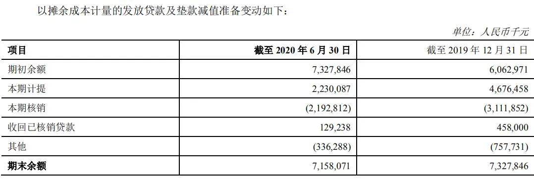 同比增长|不良率上市城商行最高，疫情之下郑州银行如何应对压力？