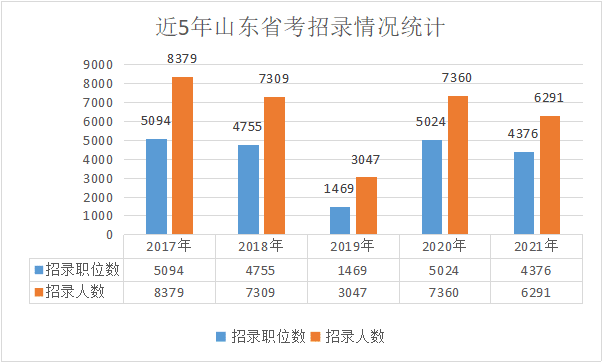 山东省总人口为多少人2020年_2020年山东省模考试题