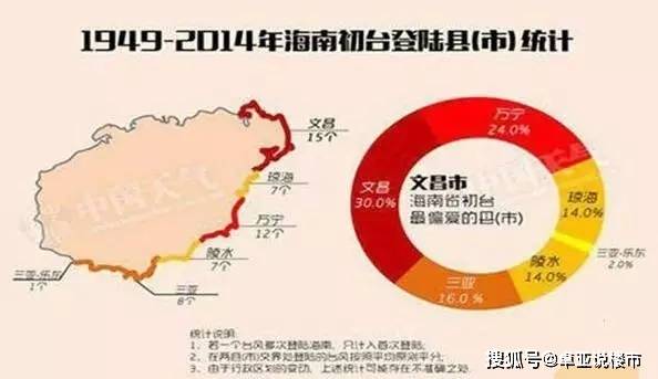 澄迈人口统计_澄迈地图(3)