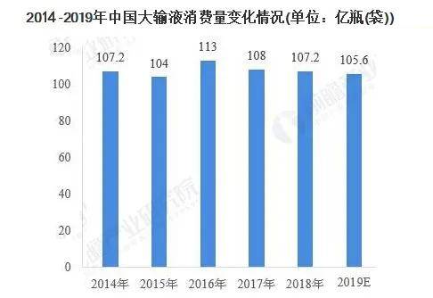 中国人均知乎_中国人均寿命变化图(2)