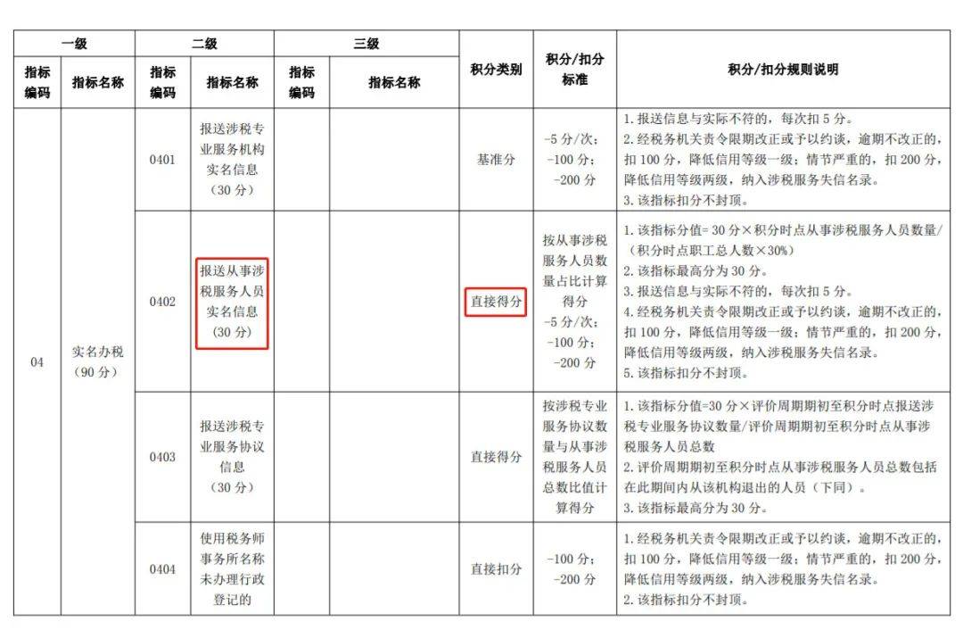 李某四人口是什么分配方式_白带是什么图片