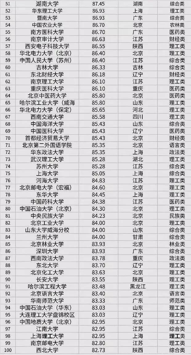考研政治排名(2)
