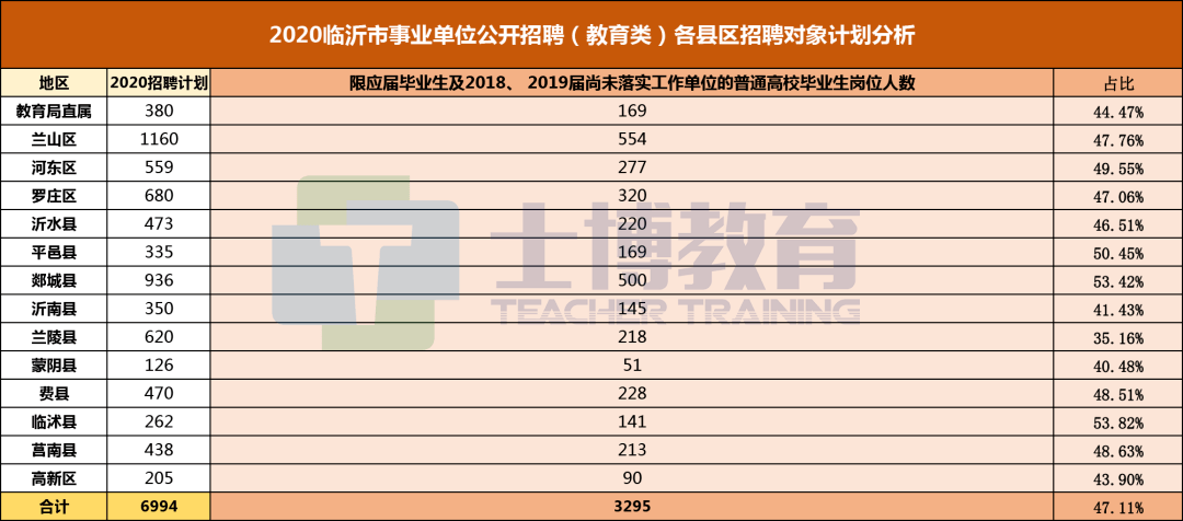 郯城县人口2020_郯城县地图(2)