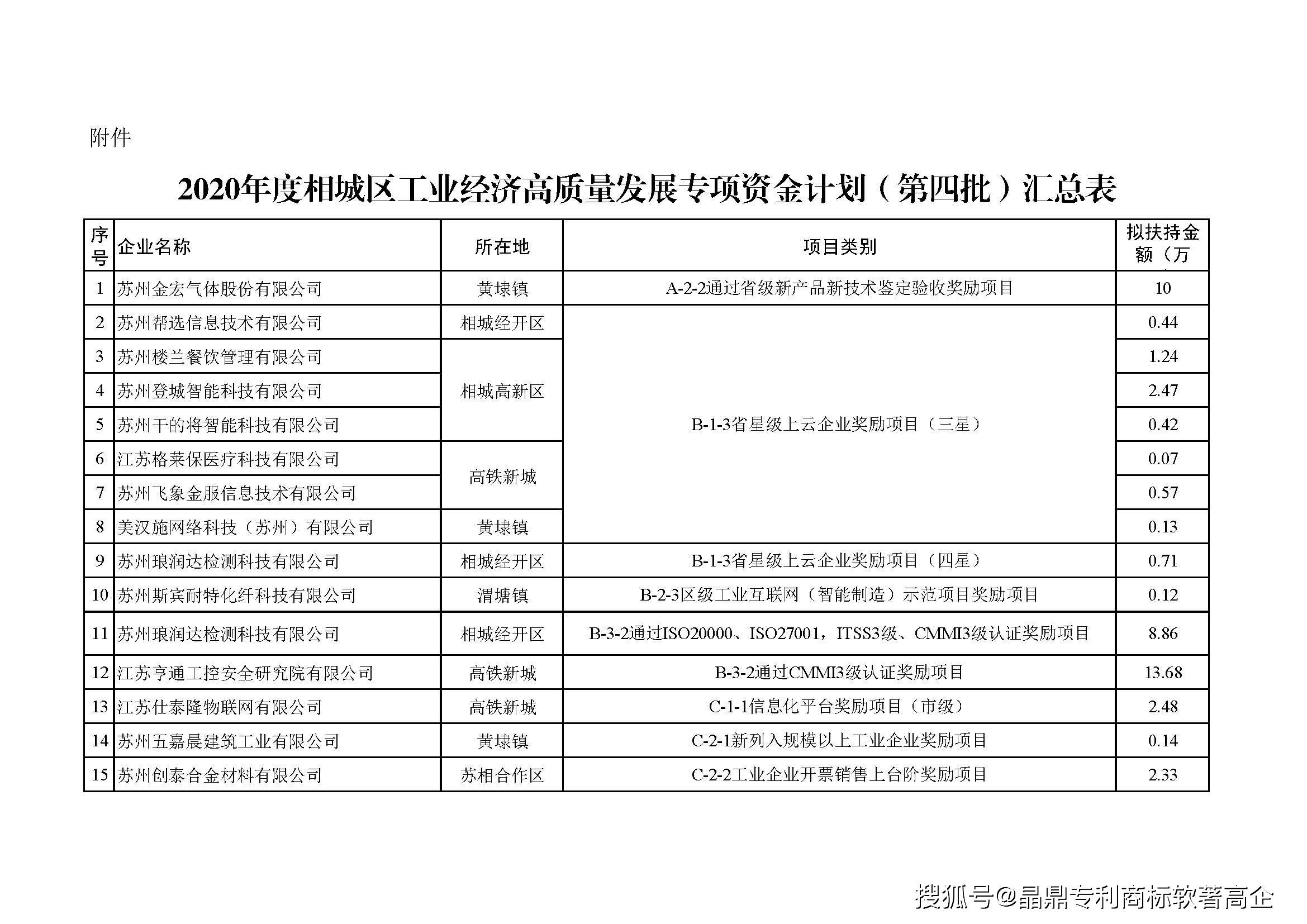 2020年苏州相城Gdp_九几年的苏州相城(2)