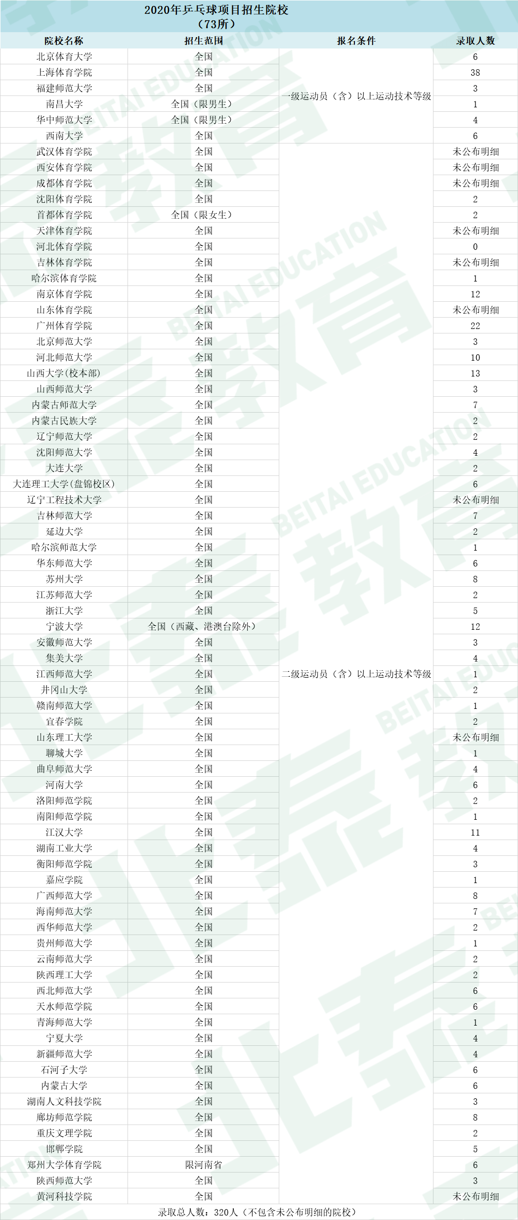 揭阳gdp各镇区排名2020_2020年各省市区GDP排名 新(3)