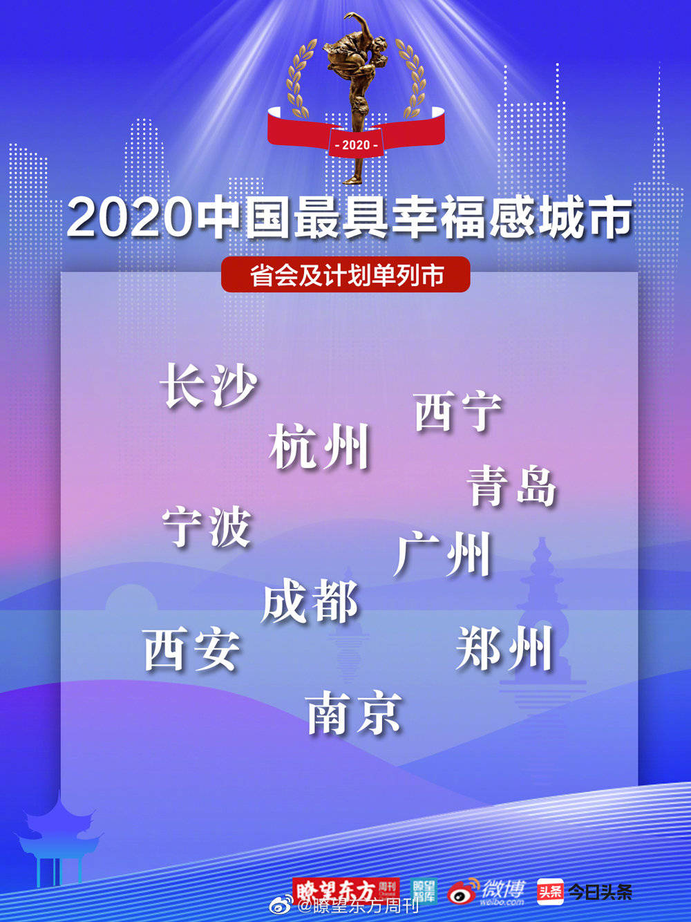 2020年中国十大城市G_2020年婚纱照十大风格