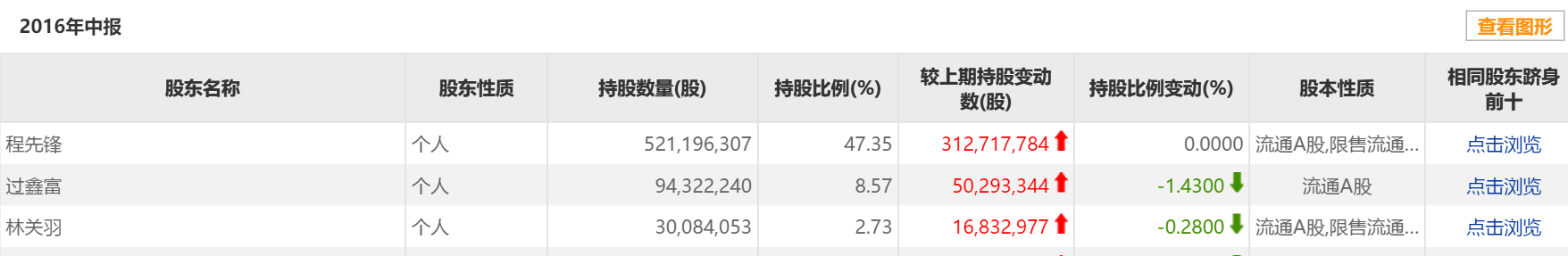 大宗交易|亿帆医药溢价大宗交易背后，实控人欲借私募进入科创板打新？