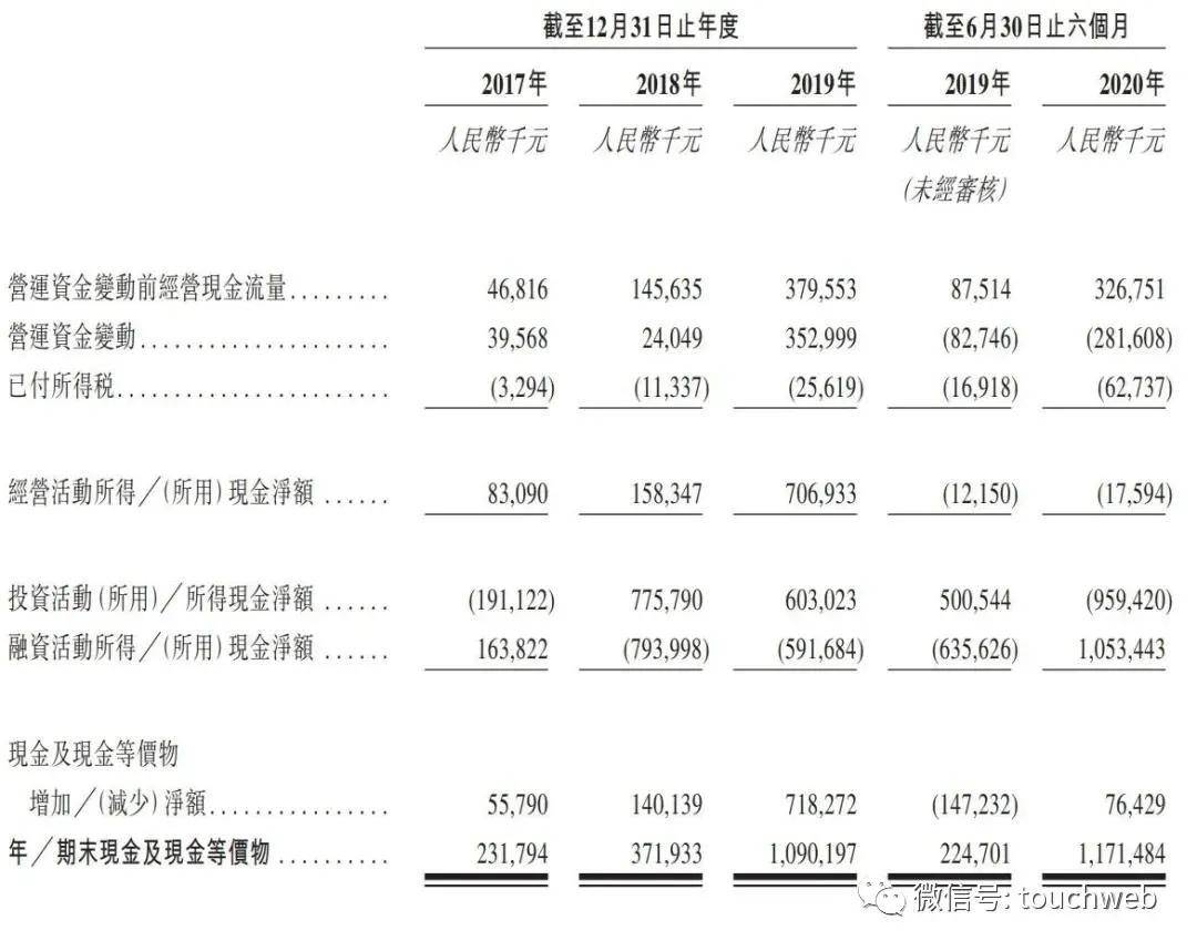 贾跃亭|融创服务港交所上市：市值370亿港元 腾讯高瓴为基石