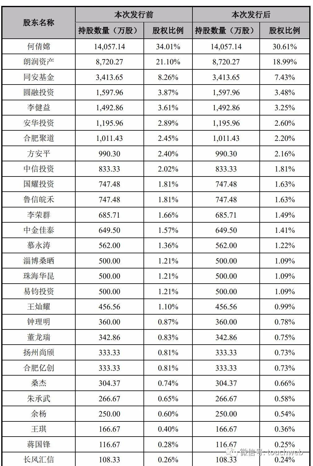 会通股份上市市值168亿实控人何倩嫦为何享健女儿