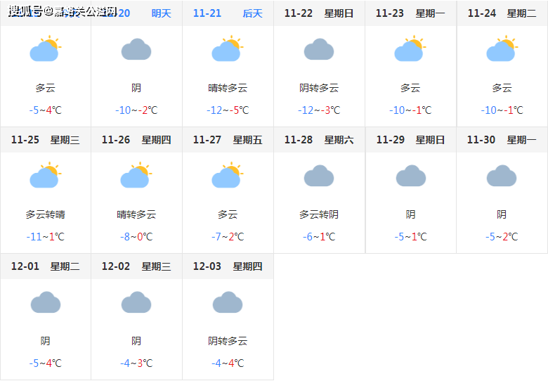 嘉峪关天气预报15天