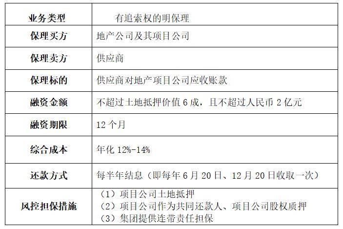 保理公司 排名_商业保理公司图片(2)