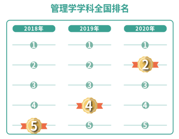 us2020世界大学工科排名_夸!石大位列USNews2020世界大学工科排名中