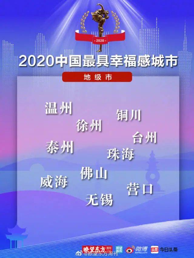 城市幸福感排名2020_2020中国幸福感城市出炉,浙江成最大赢家,共七个县市