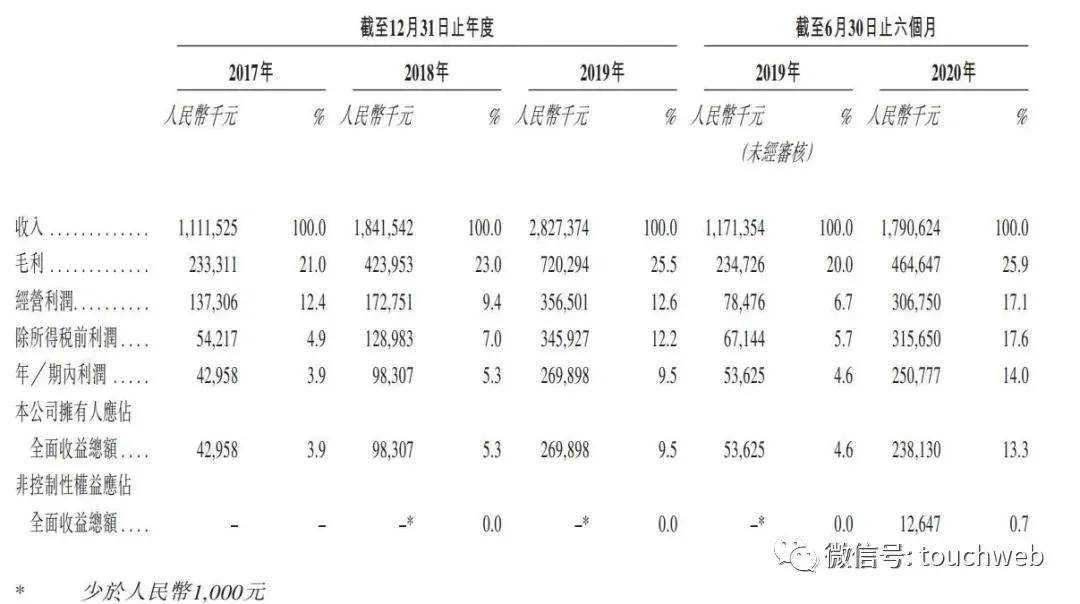 贾跃亭|融创服务上市：市值424亿港元 孙宏斌与贾跃亭爱恨交织