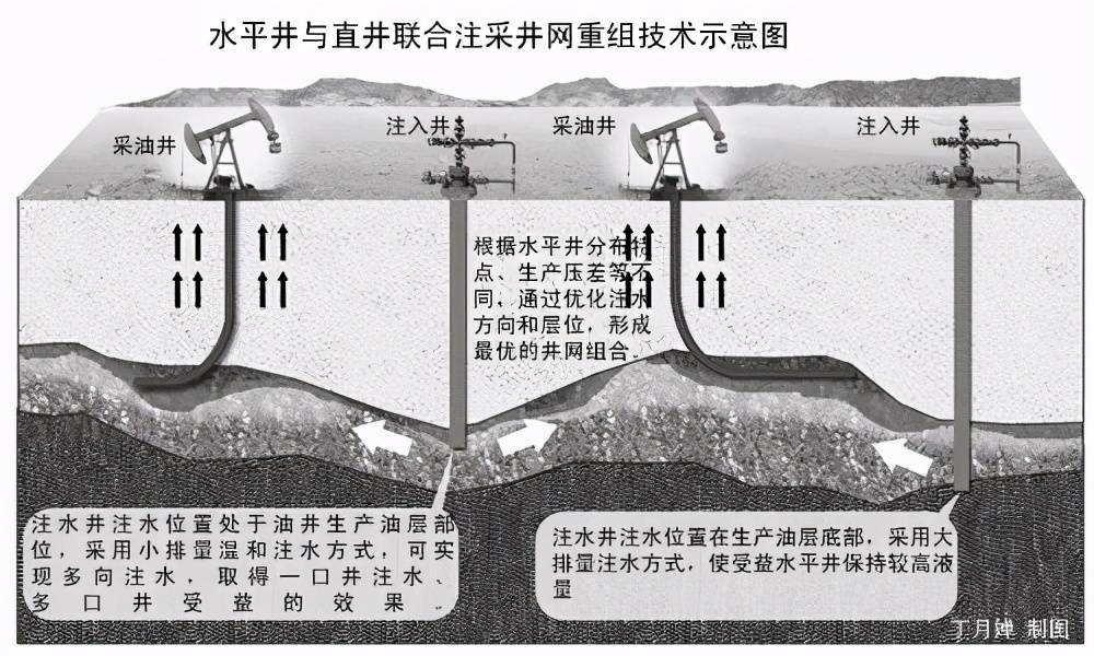 令人后怕的石油开采:不出现采空区,却可能在地下酝酿超级地震