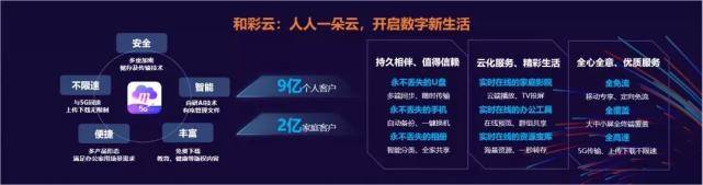 资源|为何中移动5G时代重仓和彩云，投亿级资源剑指百亿产业？