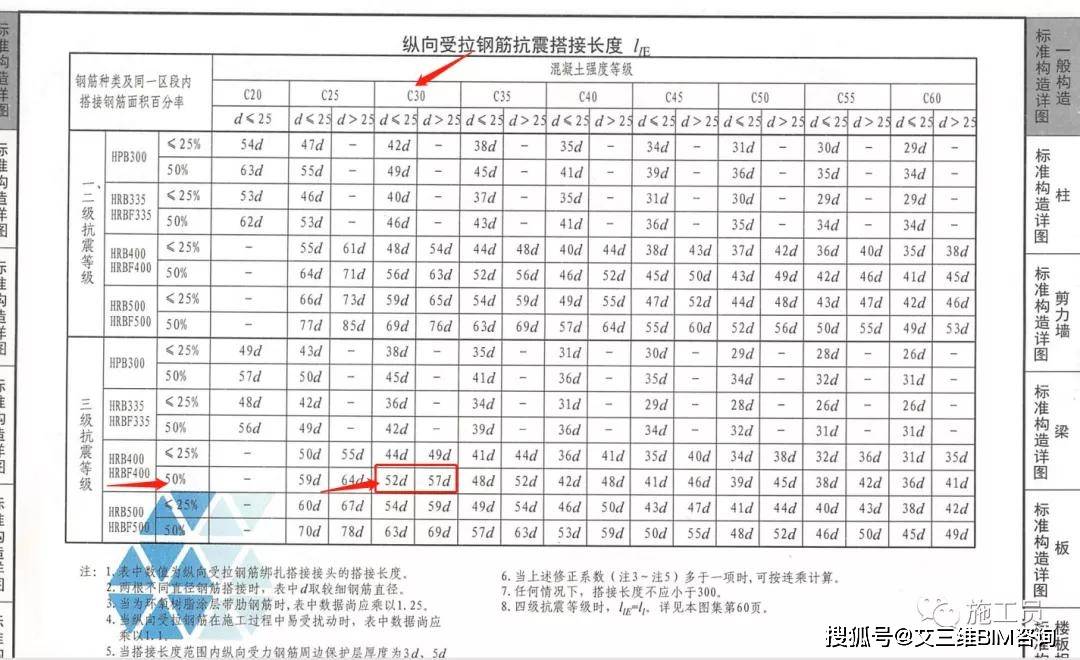 根据图纸设计,三级抗震,c30混凝土对应的锚固长度(2,图集做法(采用