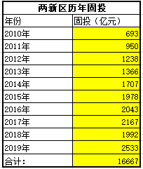 十二五gdp目标(2)