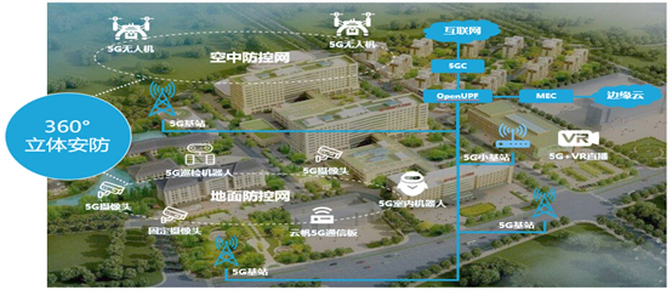 中移物联网携手优必选科技,打造5g智慧园区新样板