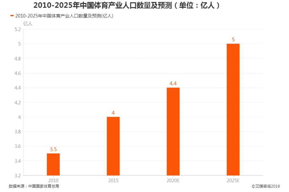 体育|金口奖年度盘点：2020年，这个拥有4亿受众的游戏品类，格外冷门