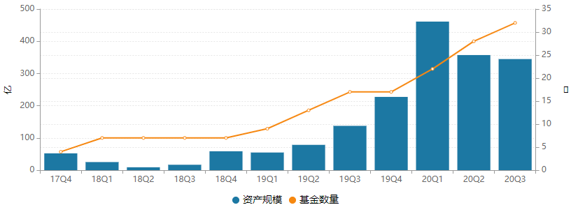 债券|华泰资管公募规模连续两季度下滑 旗下6只债基年内收益率告负