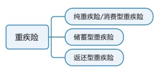 什么是储蓄型商业保险 4643f3164aaf496c94a22396583ee15b.jpeg