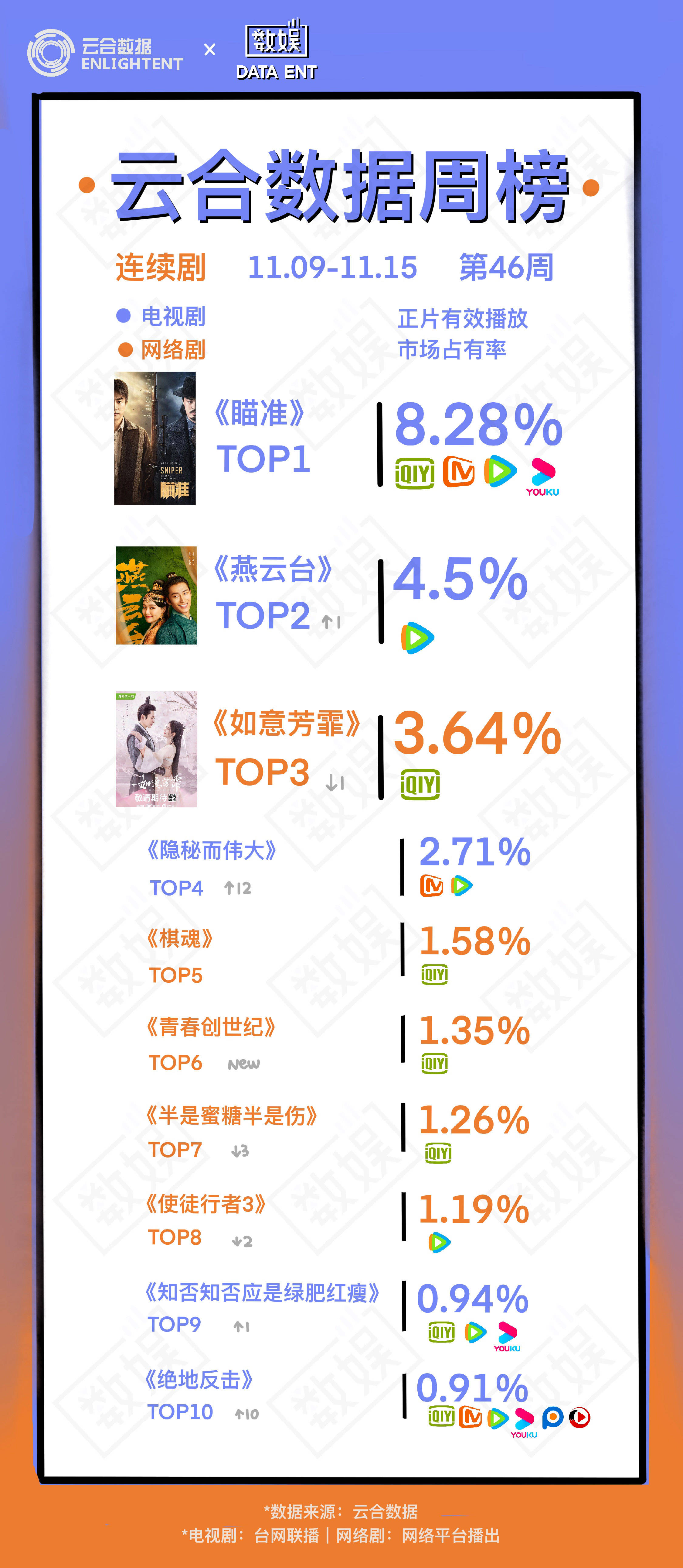 网络剧排名_网络头像男生(3)