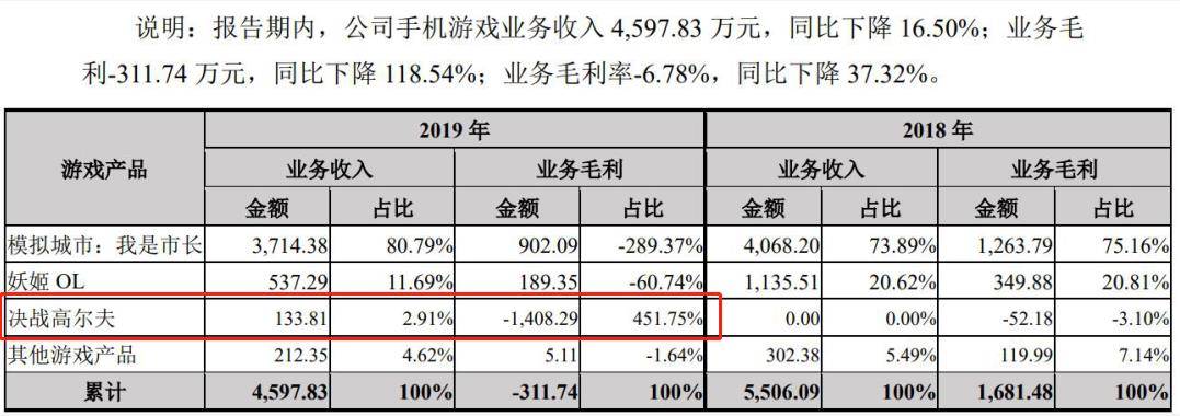 体育|金口奖年度盘点：2020年，这个拥有4亿受众的游戏品类，格外冷门