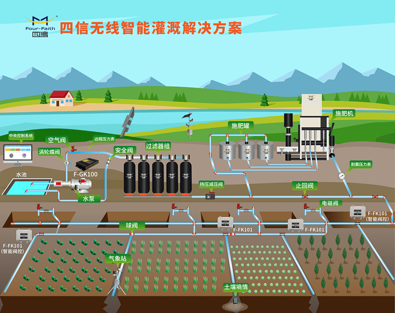 智能灌溉控制系统