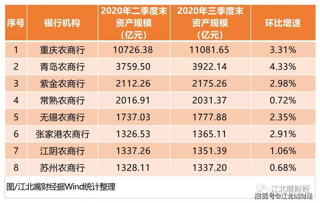 农商排名_农商银行(2)