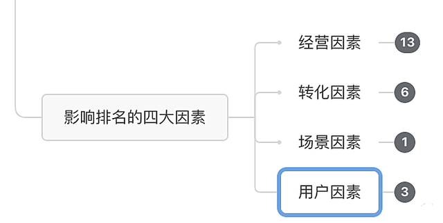 外卖平台排名攻略 ac03aa7a9e694104a5635ef093a8c90f.png