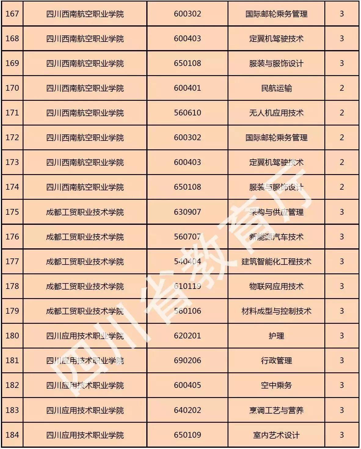 招生|傻傻分不清？公众号《零点高三》告诉你！单招、统招与普招