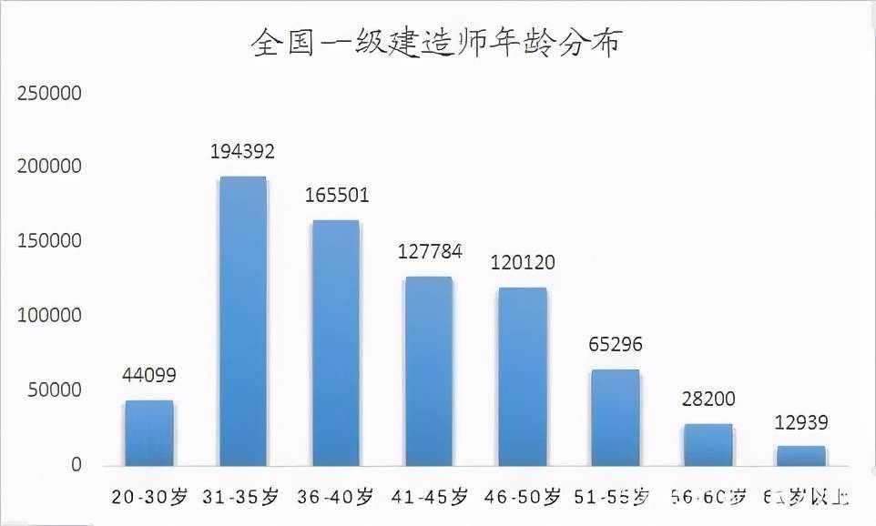 全国人均年龄_全国居民人均消费图片(2)